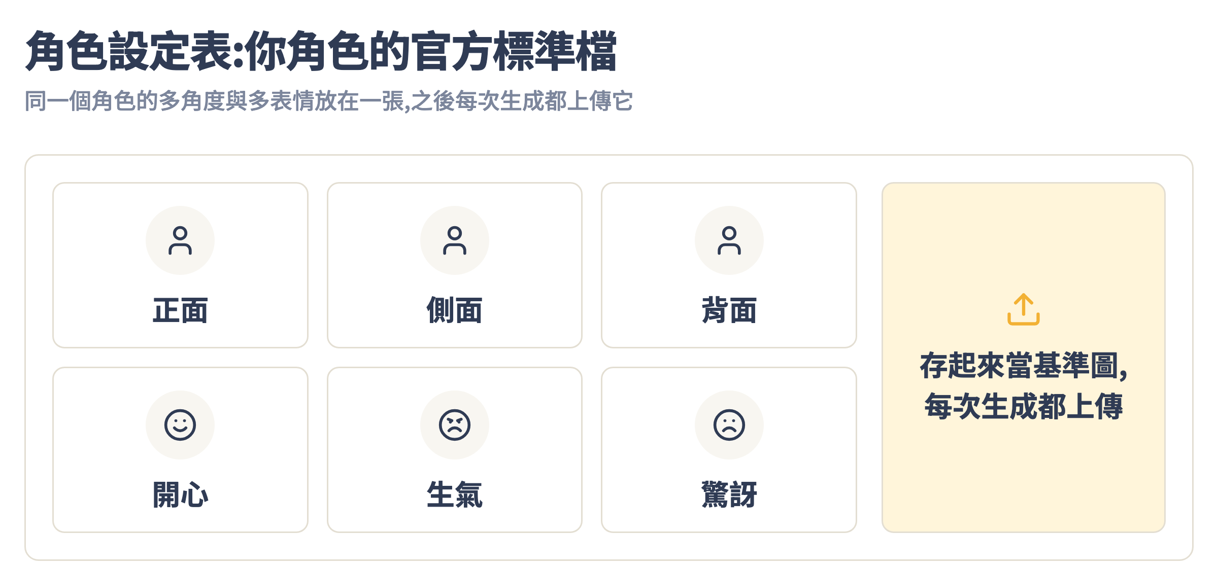 角色設定表:同一個角色的正面、側面、多種表情放在一張,當成官方標準檔