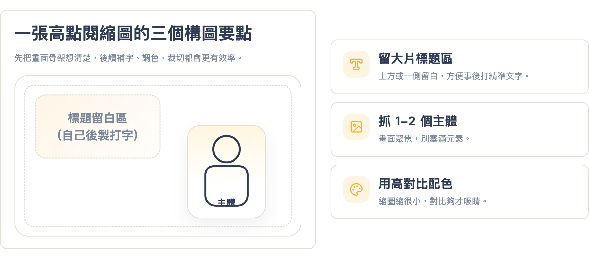 高點閱縮圖的三個構圖要點:留大片標題區、抓 1-2 個主體、用高對比配色