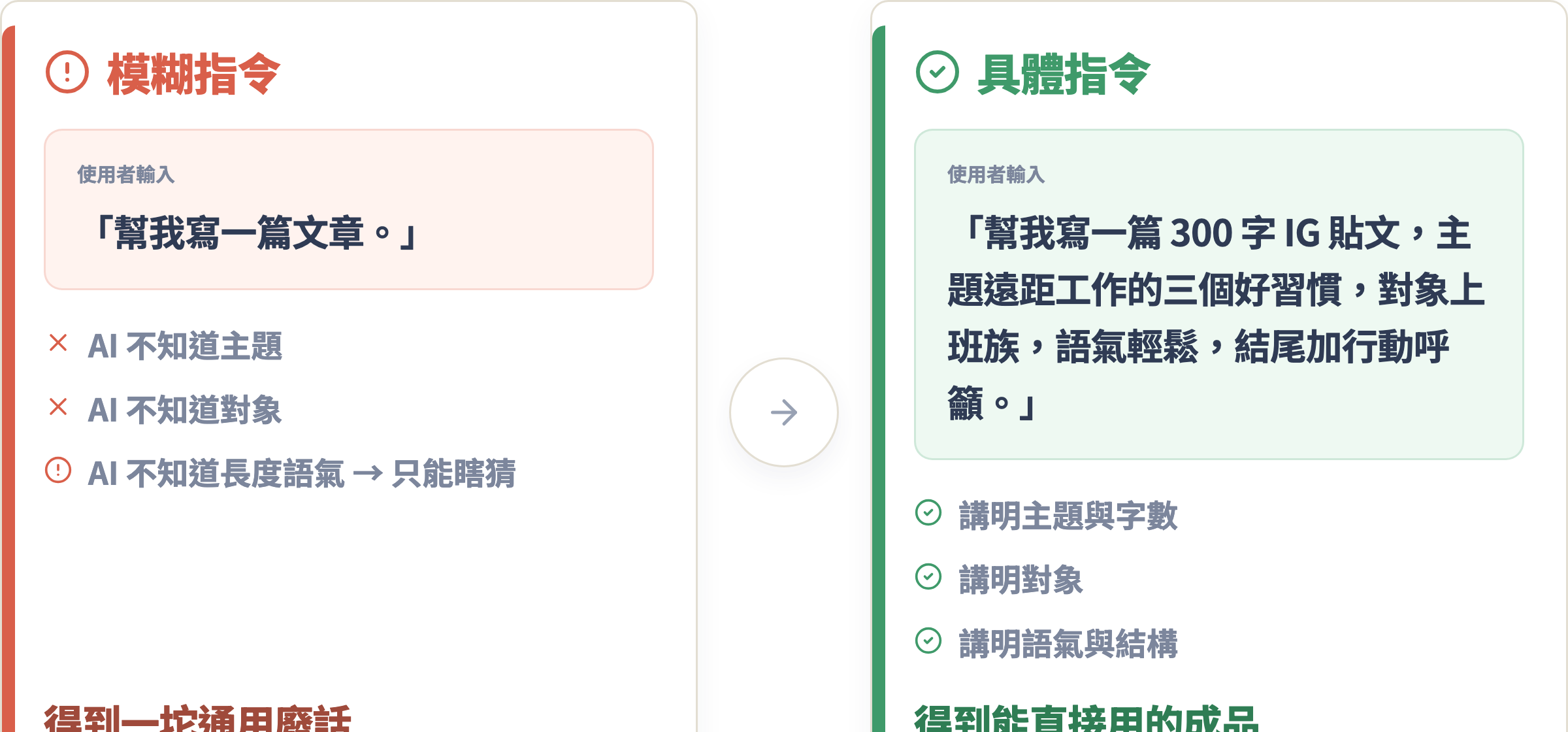 模糊指令 vs 具體指令的前後對照