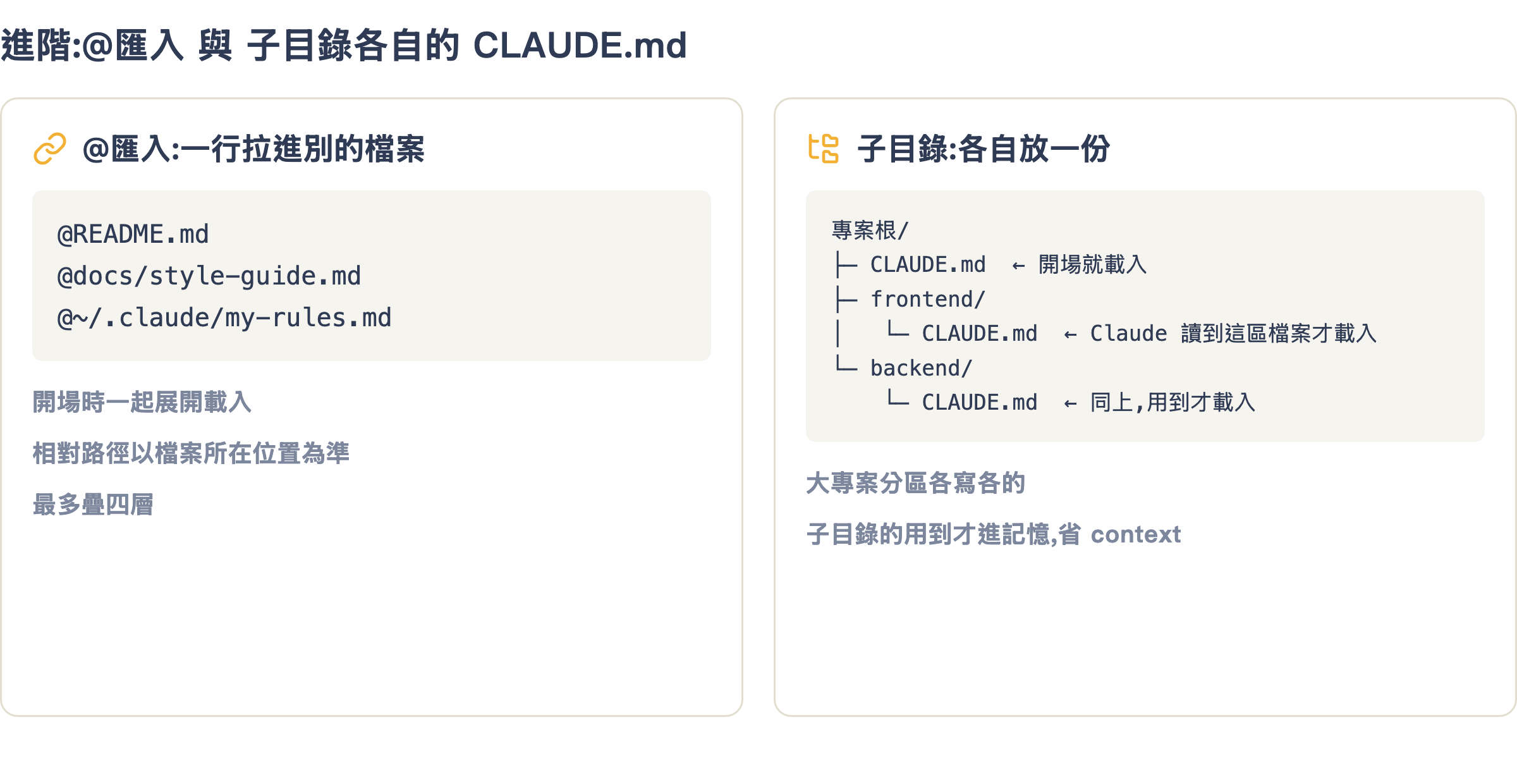 進階整理:用 @ 匯入別的檔案,或在子目錄各放一份 CLAUDE.md