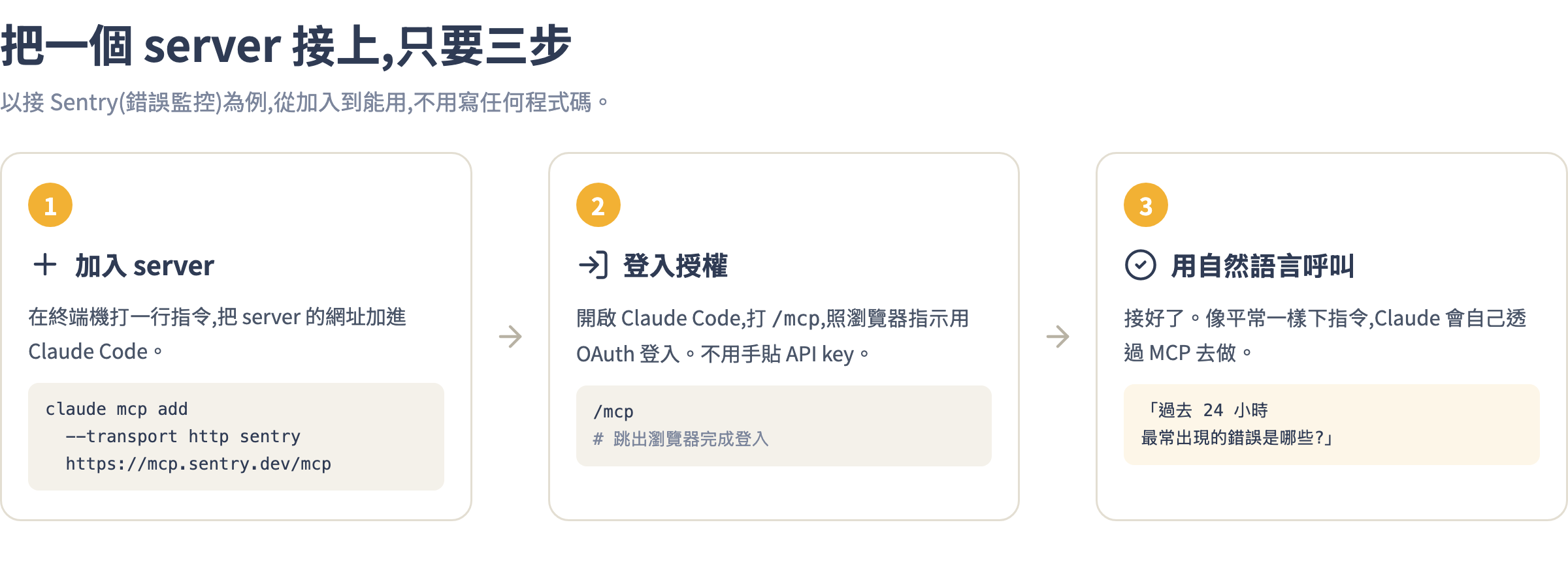 把一個 server 接上只要三步:1 加入 server、2 用 /mcp 完成 OAuth 登入、3 用自然語言呼叫
