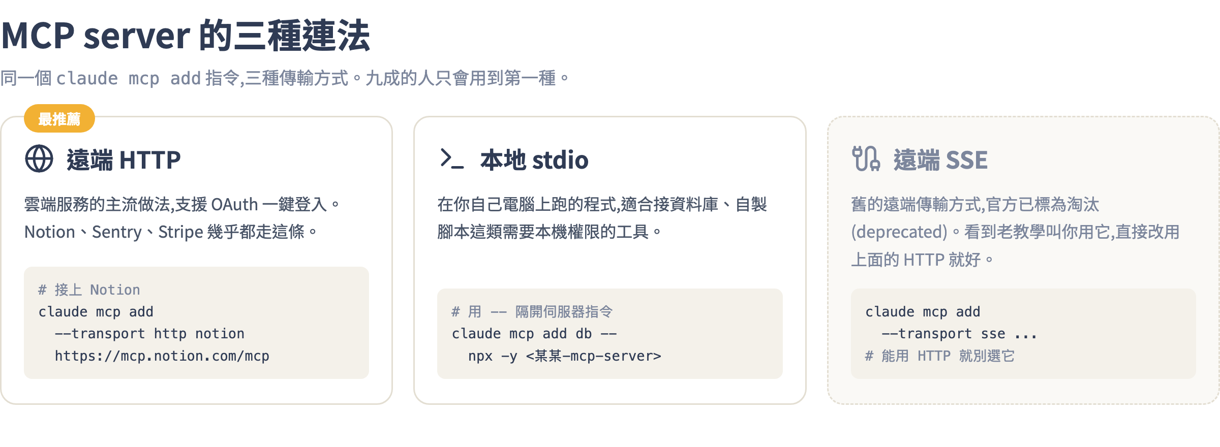MCP server 的三種連法:遠端 HTTP(最推薦,支援 OAuth)、本地 stdio(在你電腦上跑的程式)、遠端 SSE(已淘汰)