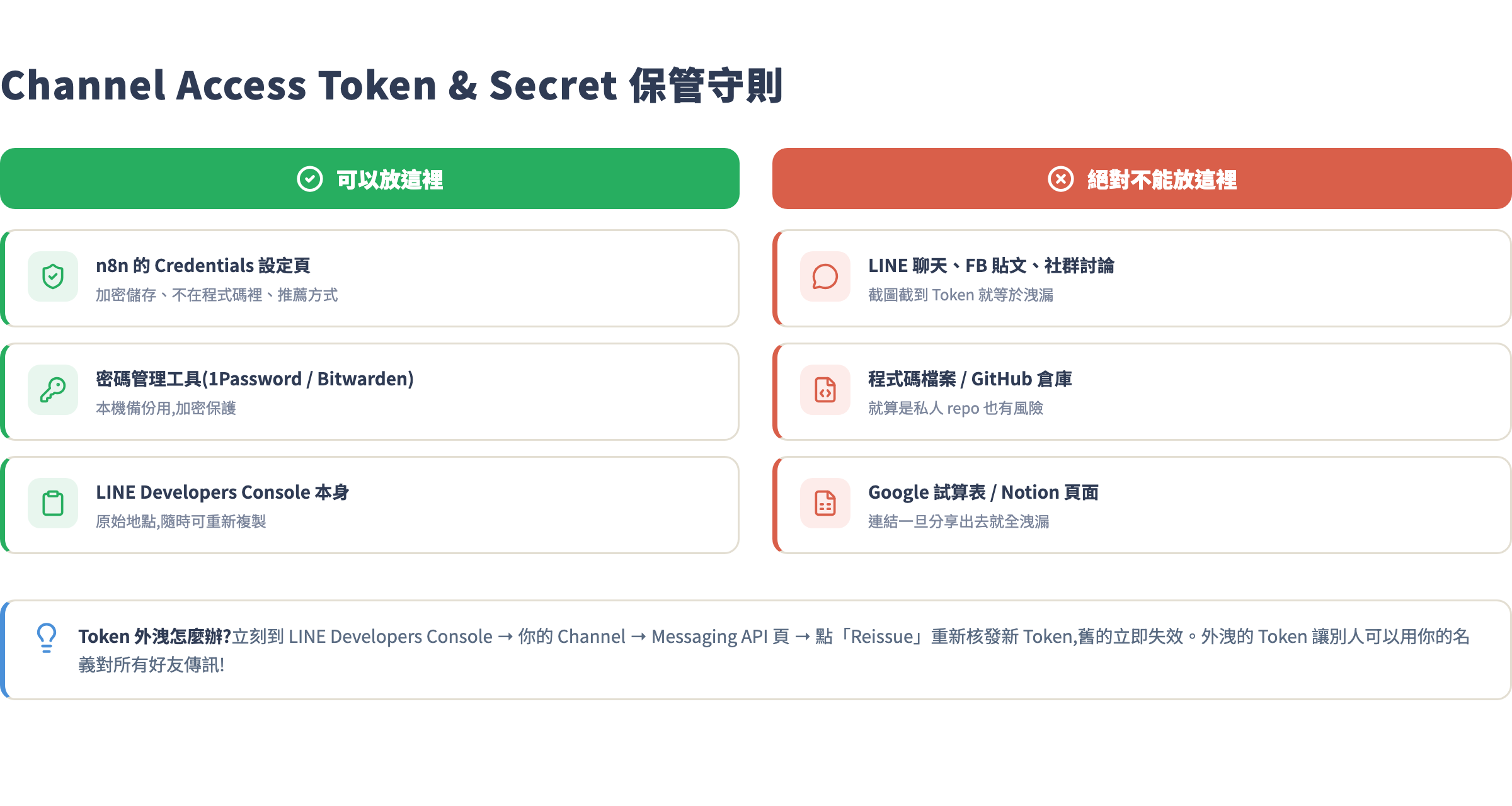 Channel Access Token 與 Secret 的保管守則:哪裡可以放、哪裡絕對不行