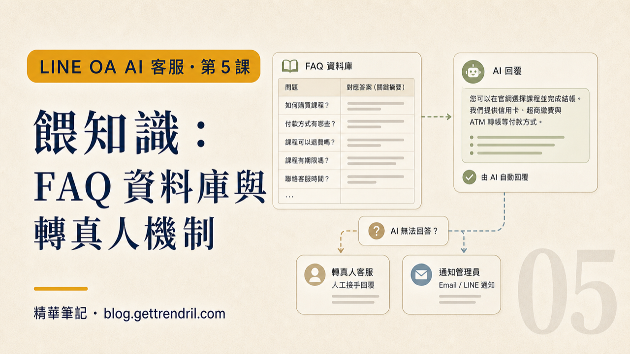 餵知識：FAQ 資料庫與轉真人機制