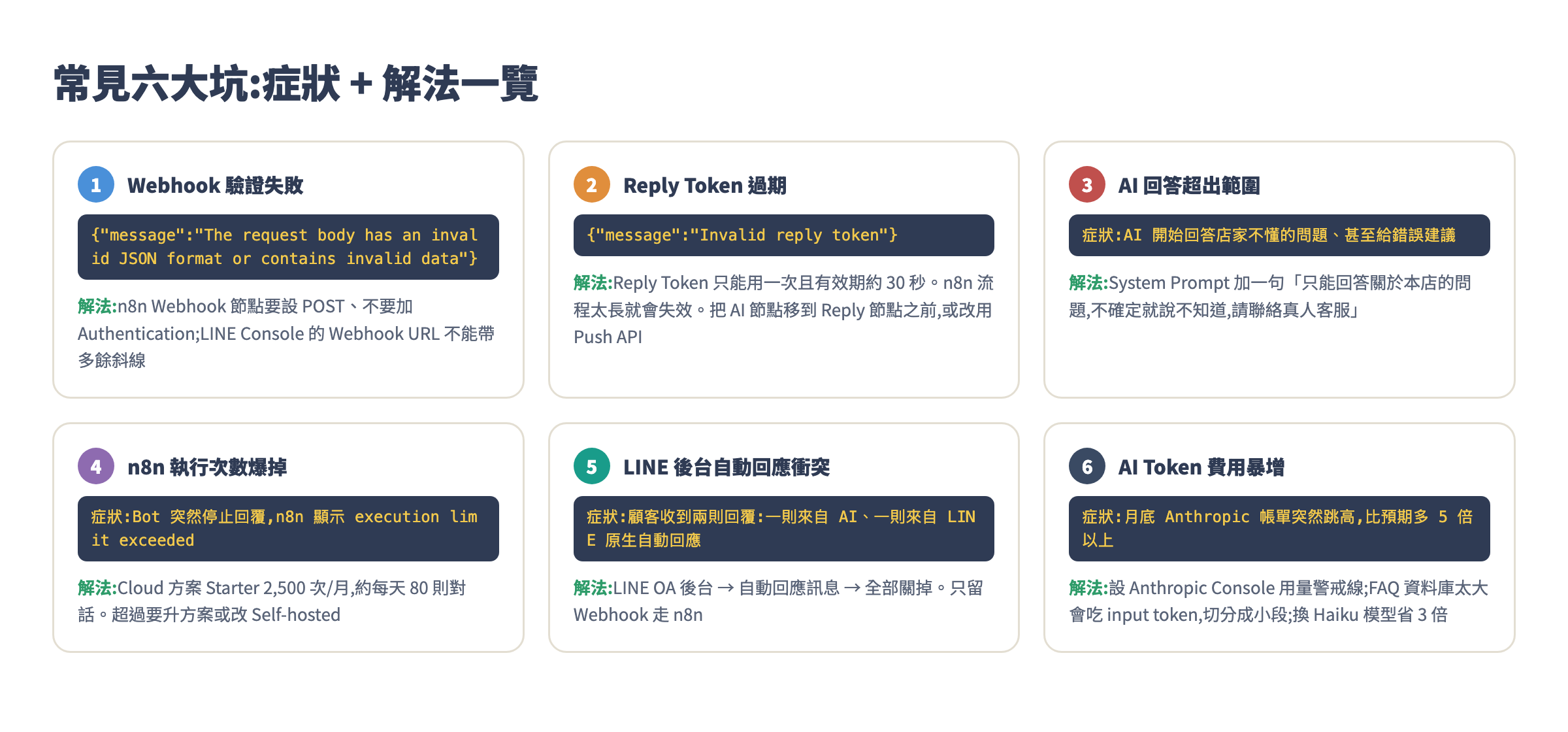 六大常見坑:症狀、錯誤訊息與解法總覽