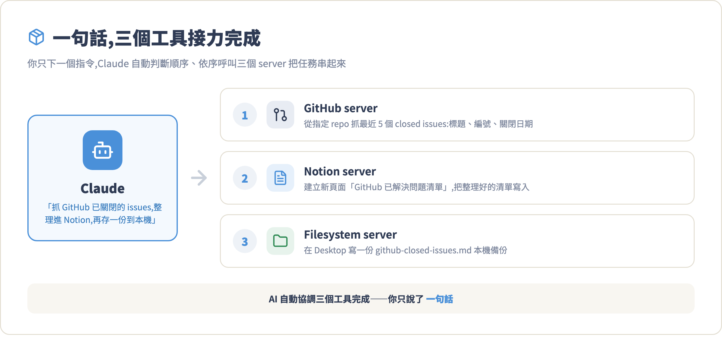 跨工具任務資料流