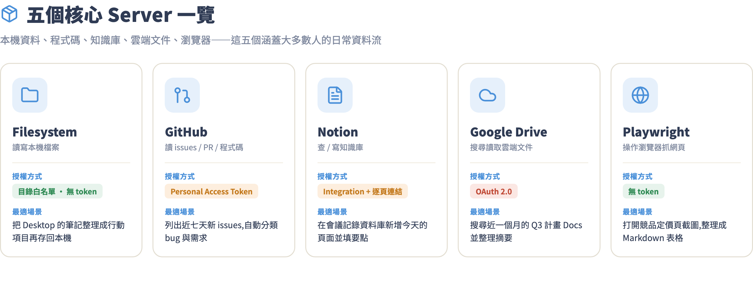五個核心 Server 一覽