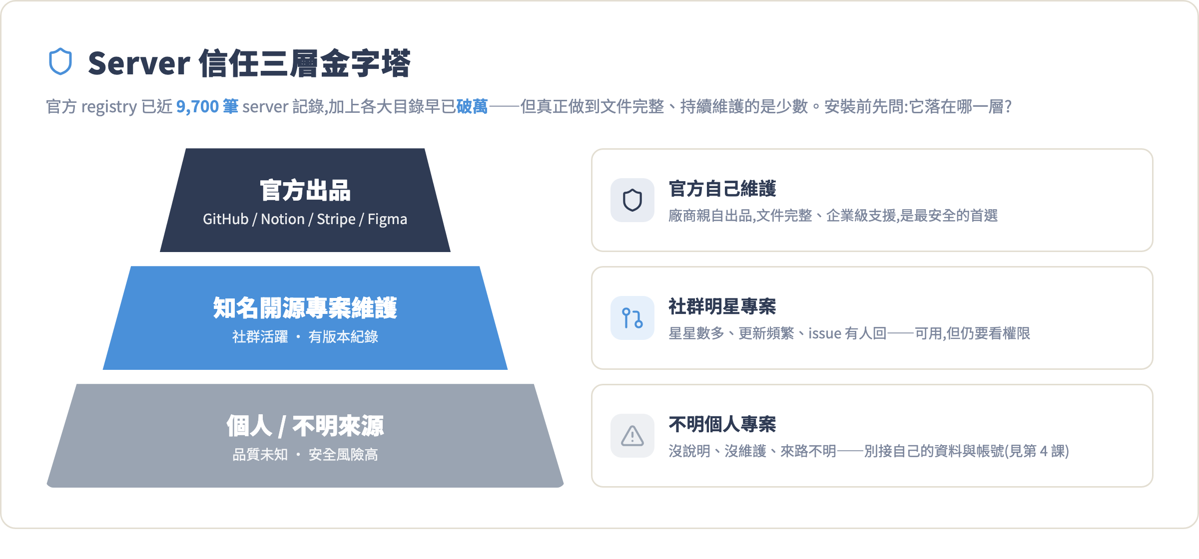 三層信任金字塔