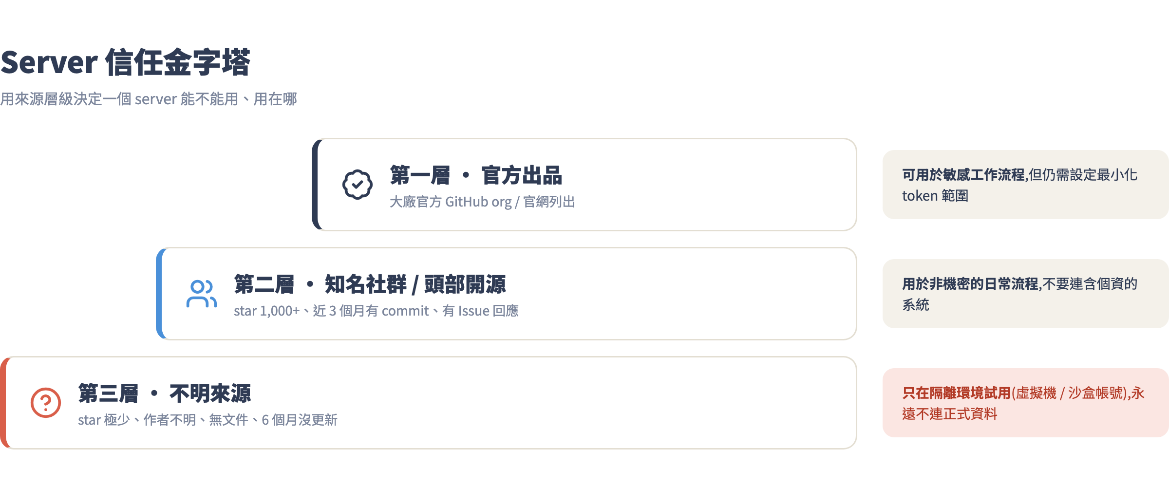 Server 信任金字塔