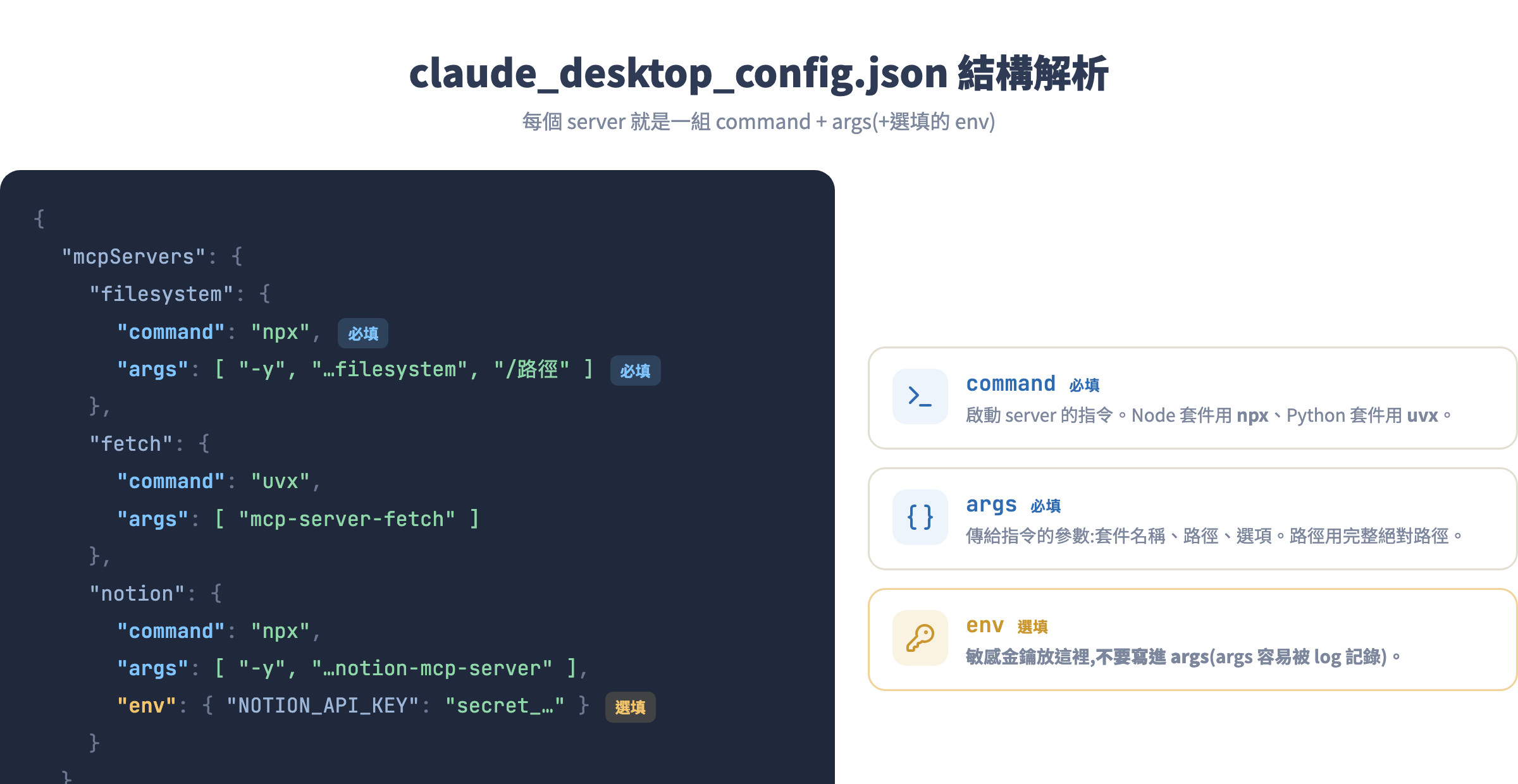 claude_desktop_config.json 結構解析:command、args 為必填,env 為選填