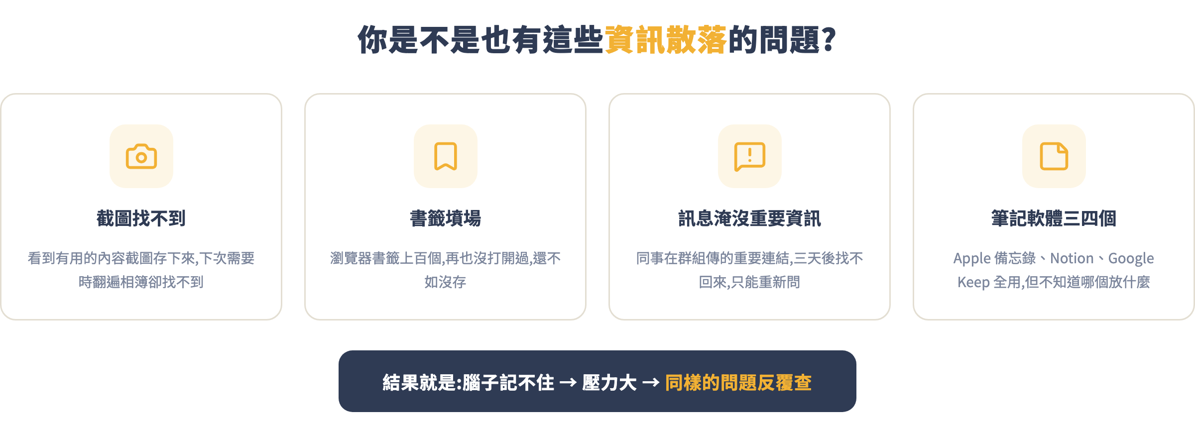 資訊散落的四大痛點:截圖找不到、書籤墳場、訊息淹沒重要資訊、筆記軟體三四個