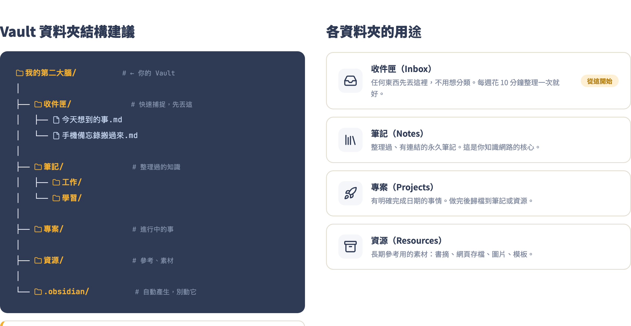 Vault 資料夾結構建議:從收件匣開始，其他等需求浮現再加