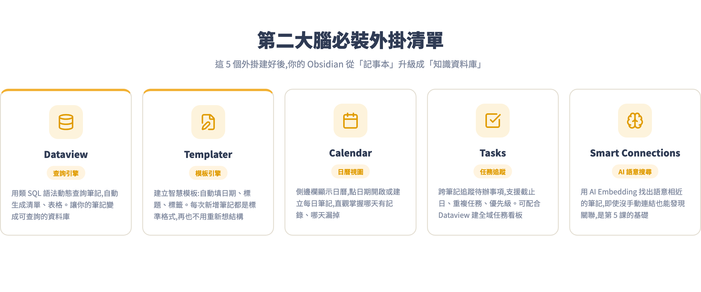 第二大腦必裝外掛清單：Dataview、Templater、Calendar、Tasks、Smart Connections