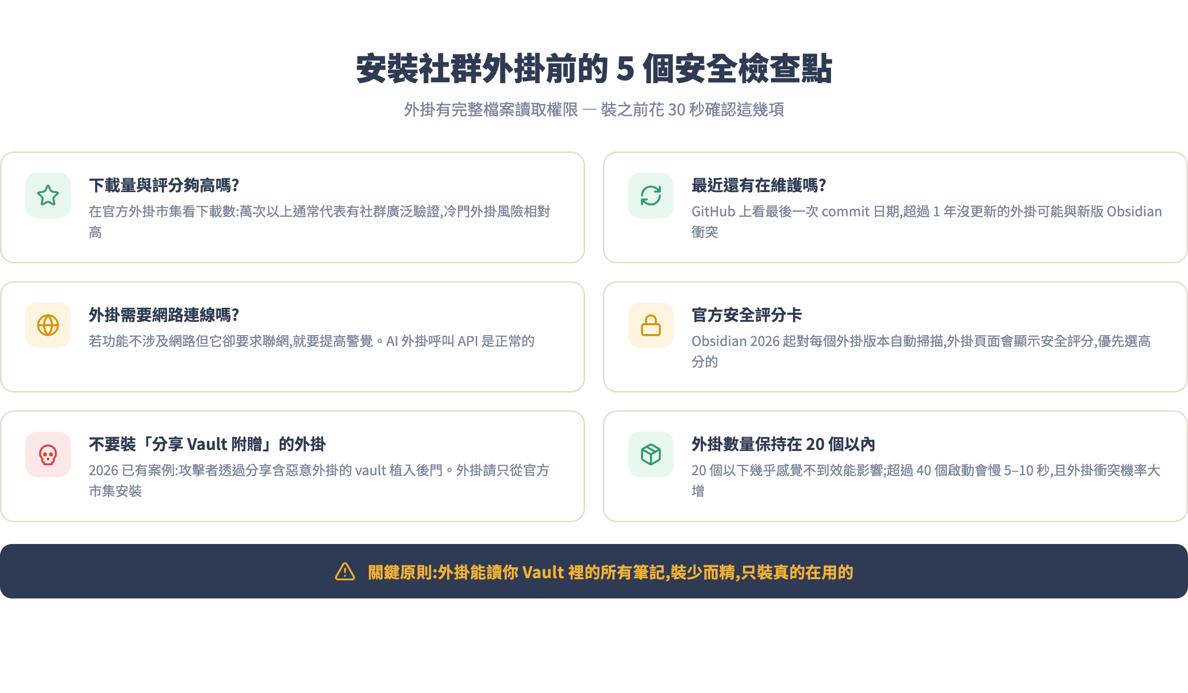 安裝社群外掛前的 5 個安全檢查點