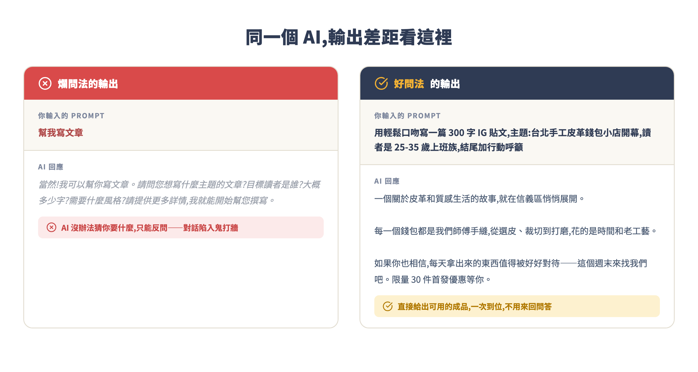 同一個 AI,輸出差距看這裡