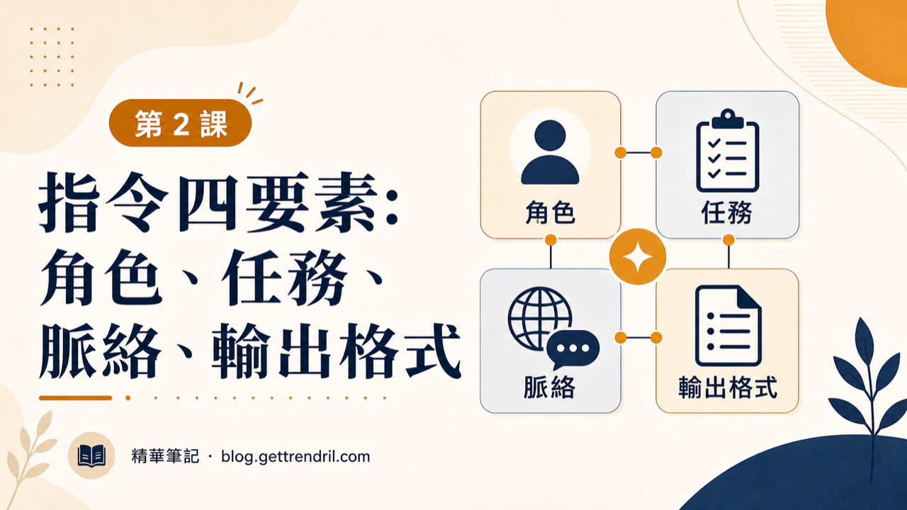 指令四要素:角色、任務、脈絡、輸出格式