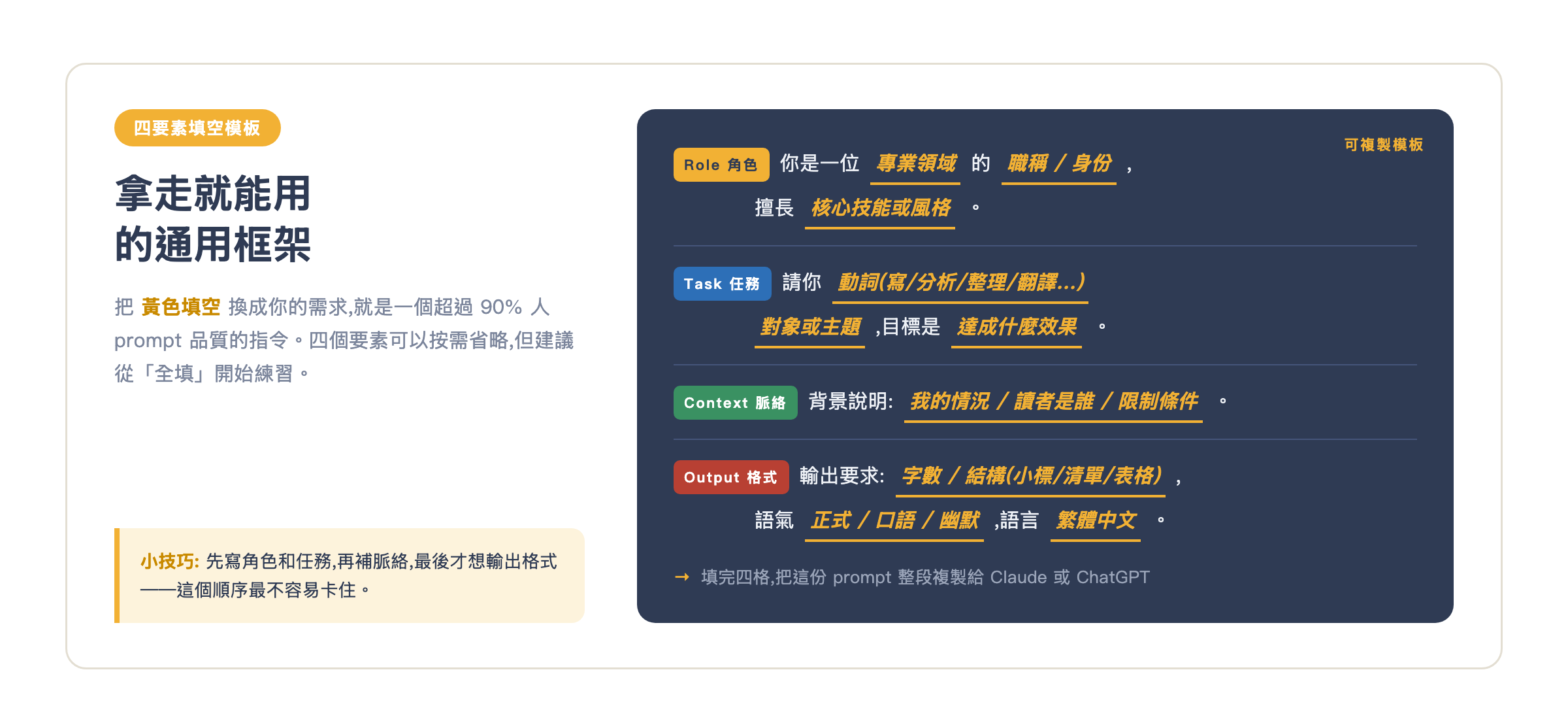 四要素填空模板:拿走就能用的通用框架