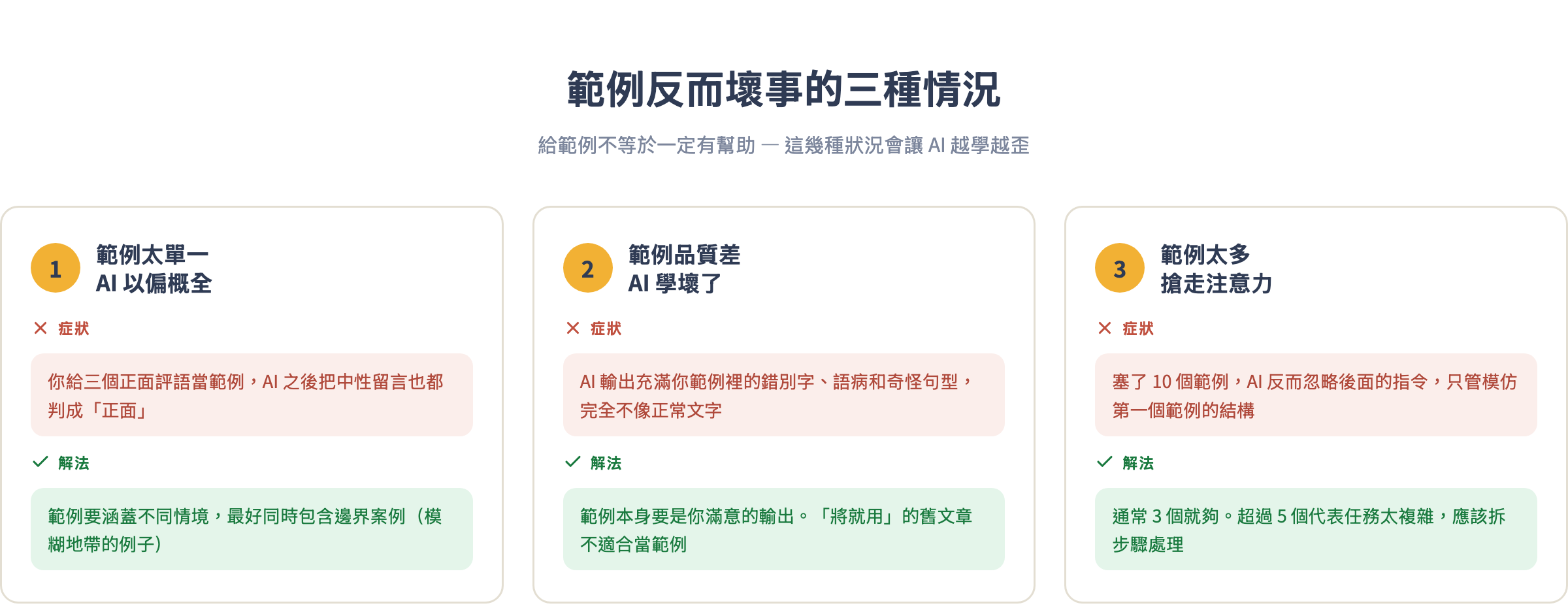 範例反而壞事的三種情況:太單一、品質差、數量太多