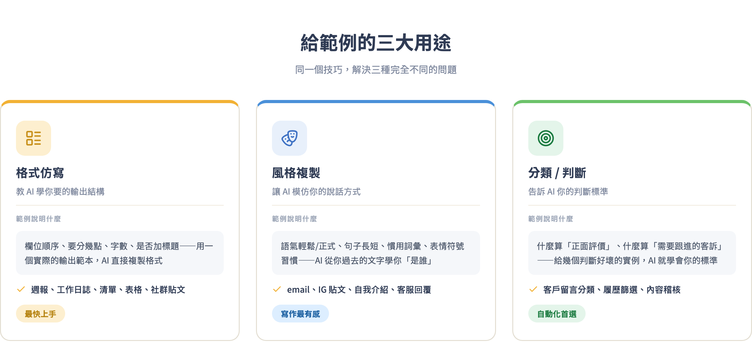給範例的三大用途:格式仿寫、風格複製、分類判斷