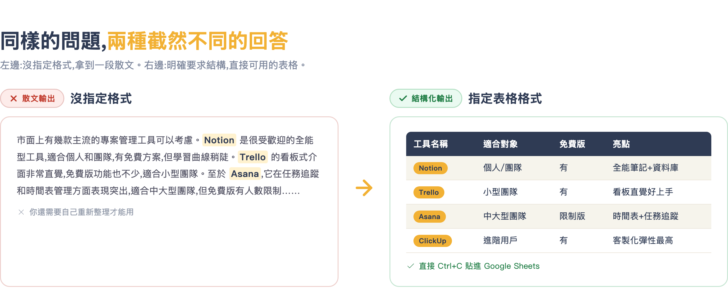 同樣的問題,兩種截然不同的回答