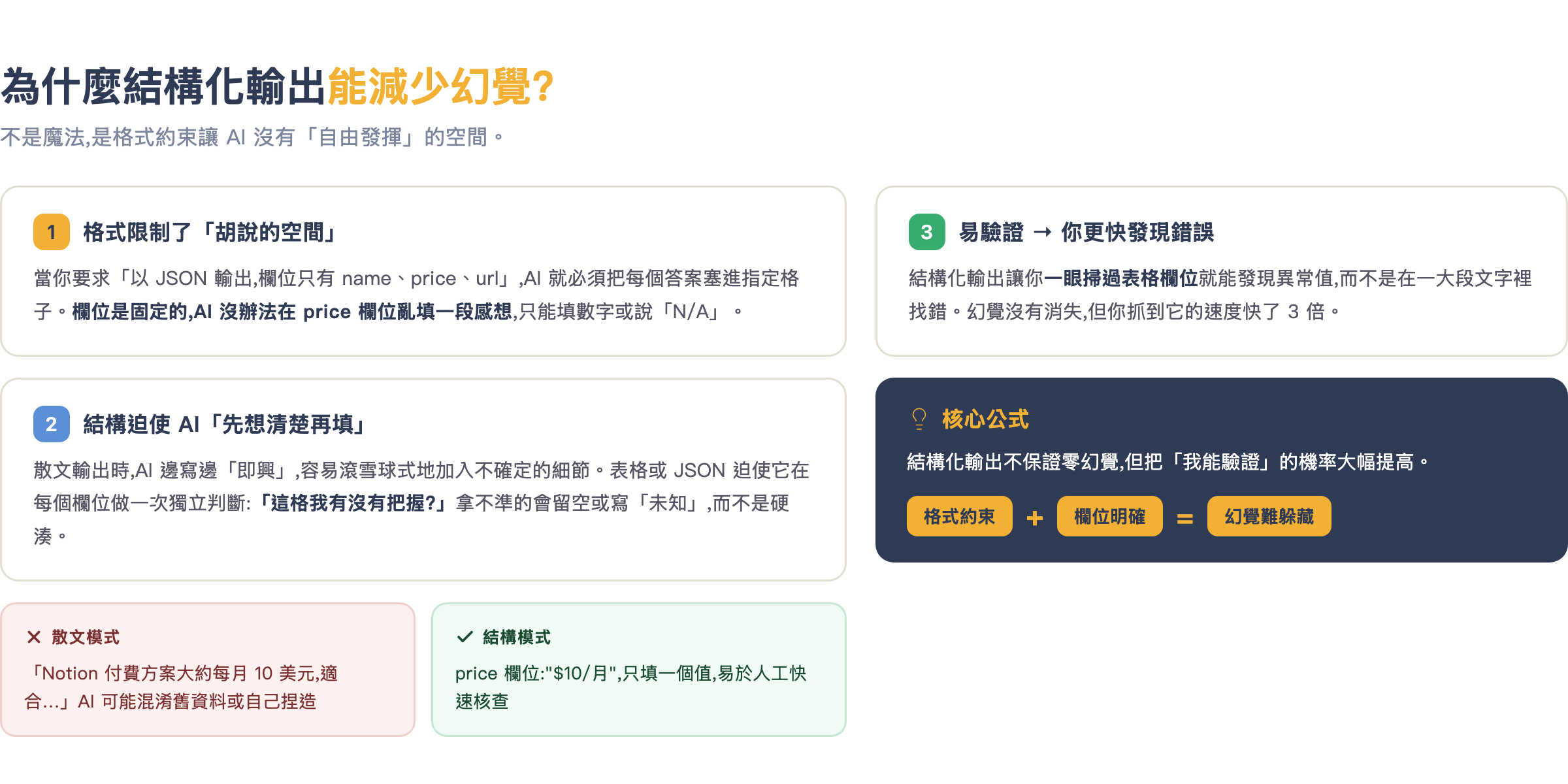 為什麼結構化輸出能減少幻覺?