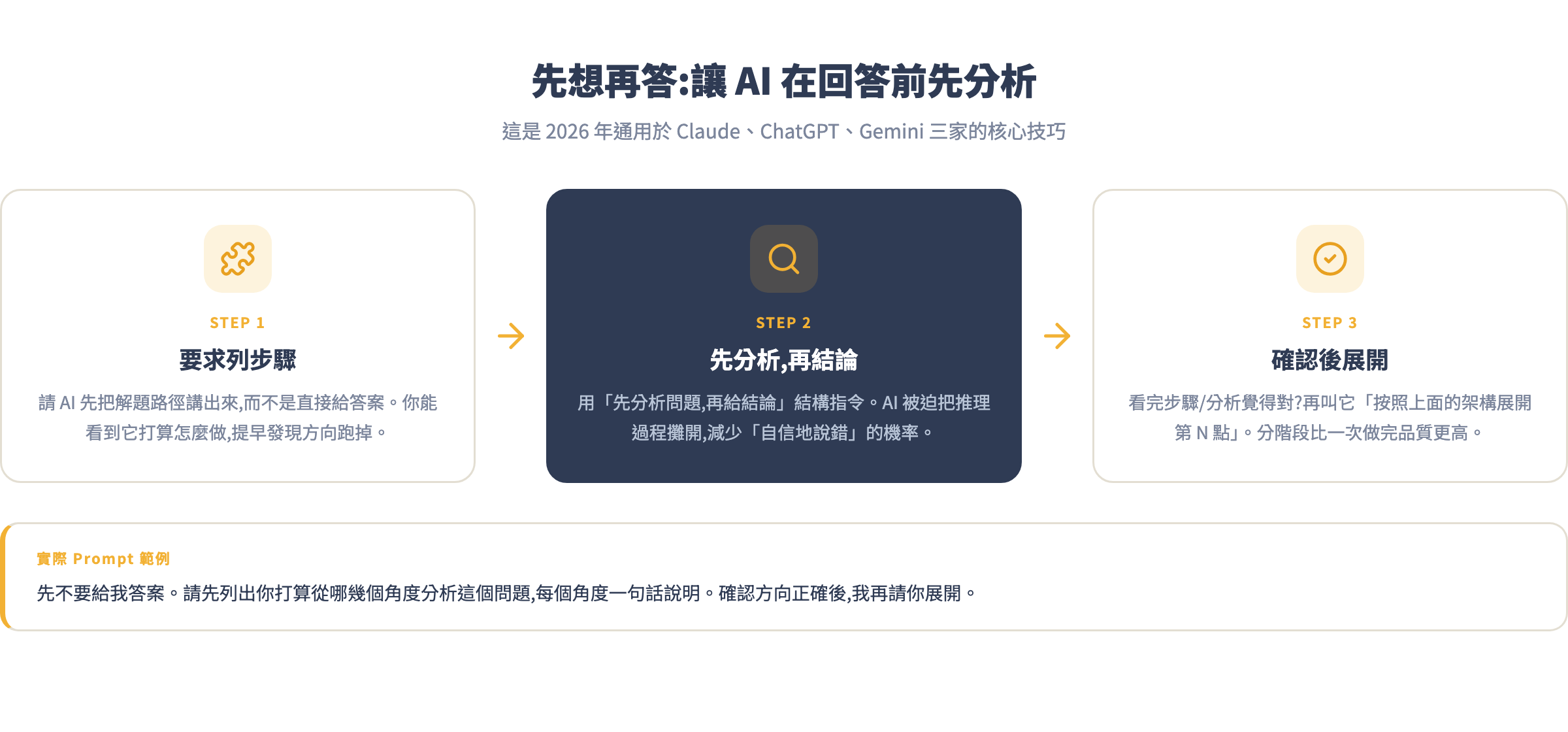 先想再答:讓 AI 在回答前先分析