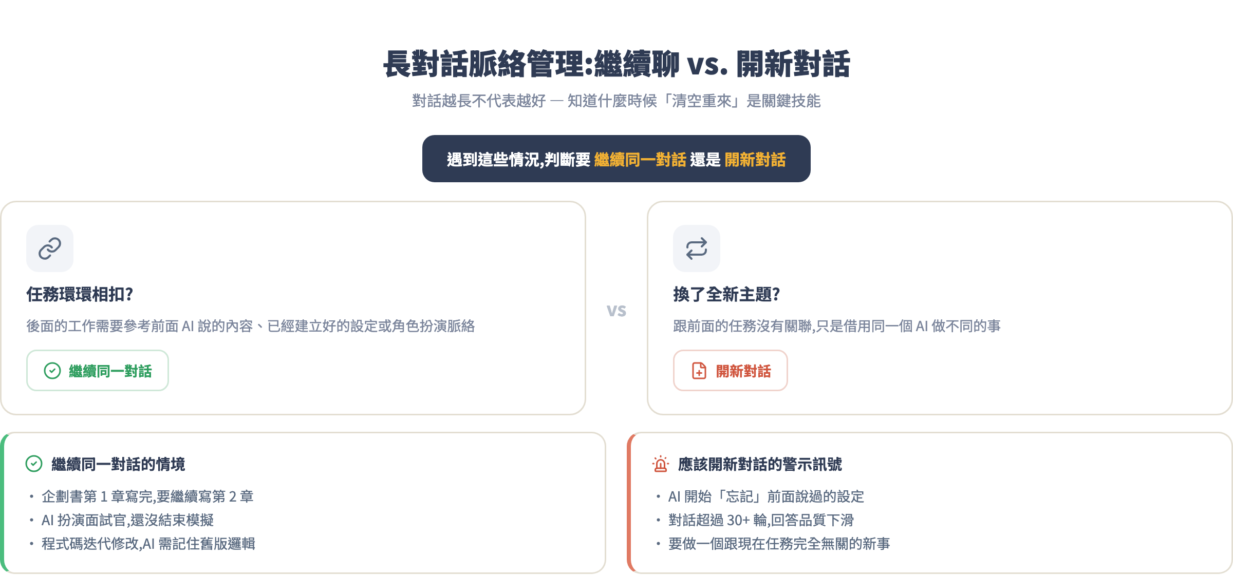 長對話脈絡管理:繼續聊 vs. 開新對話