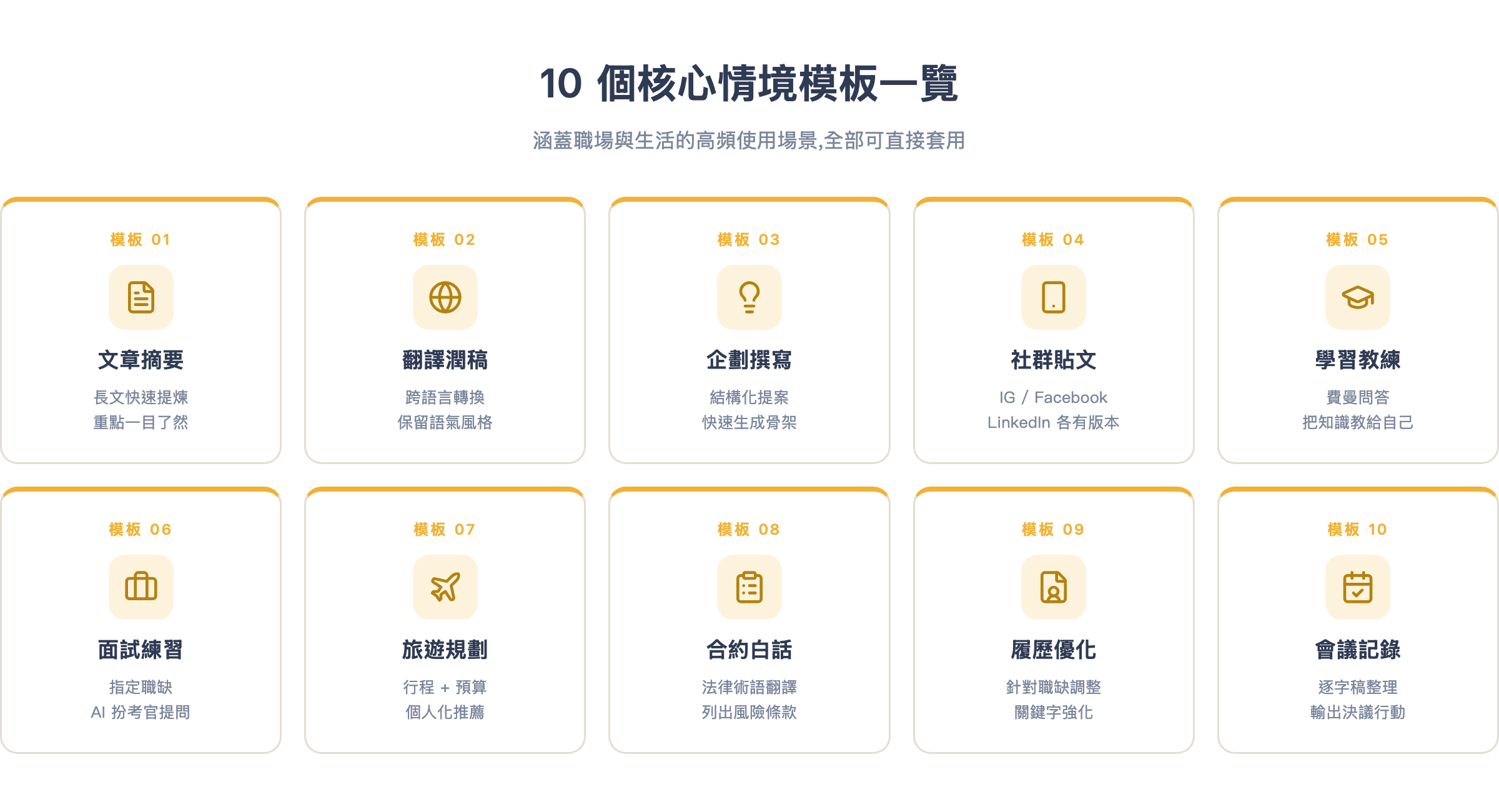 10 個核心情境模板一覽