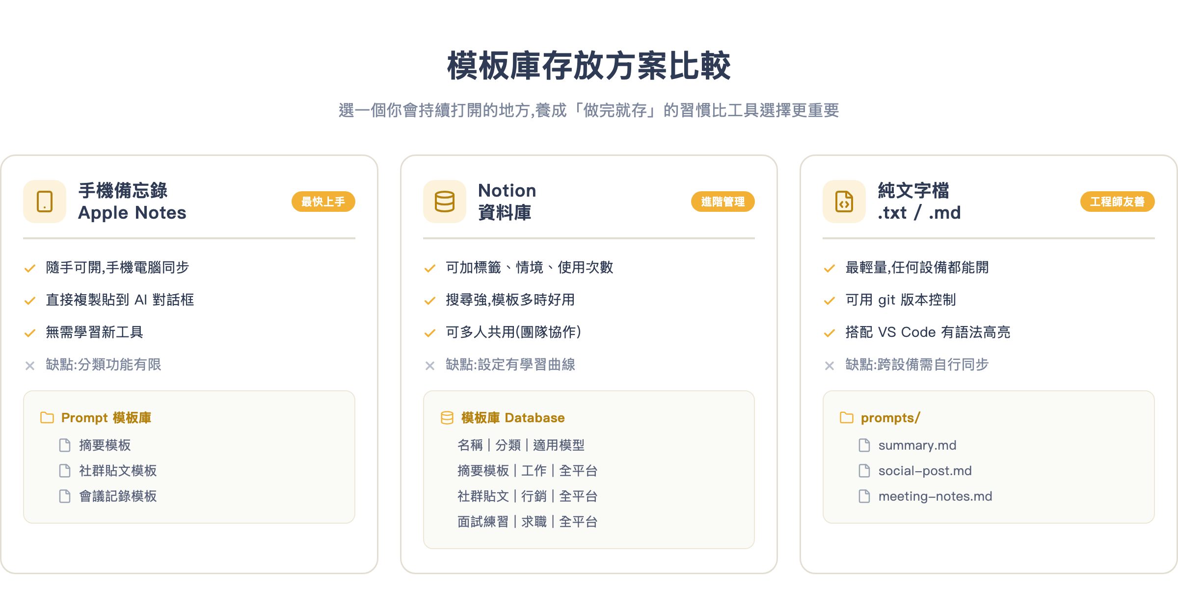 模板庫存放方案比較
