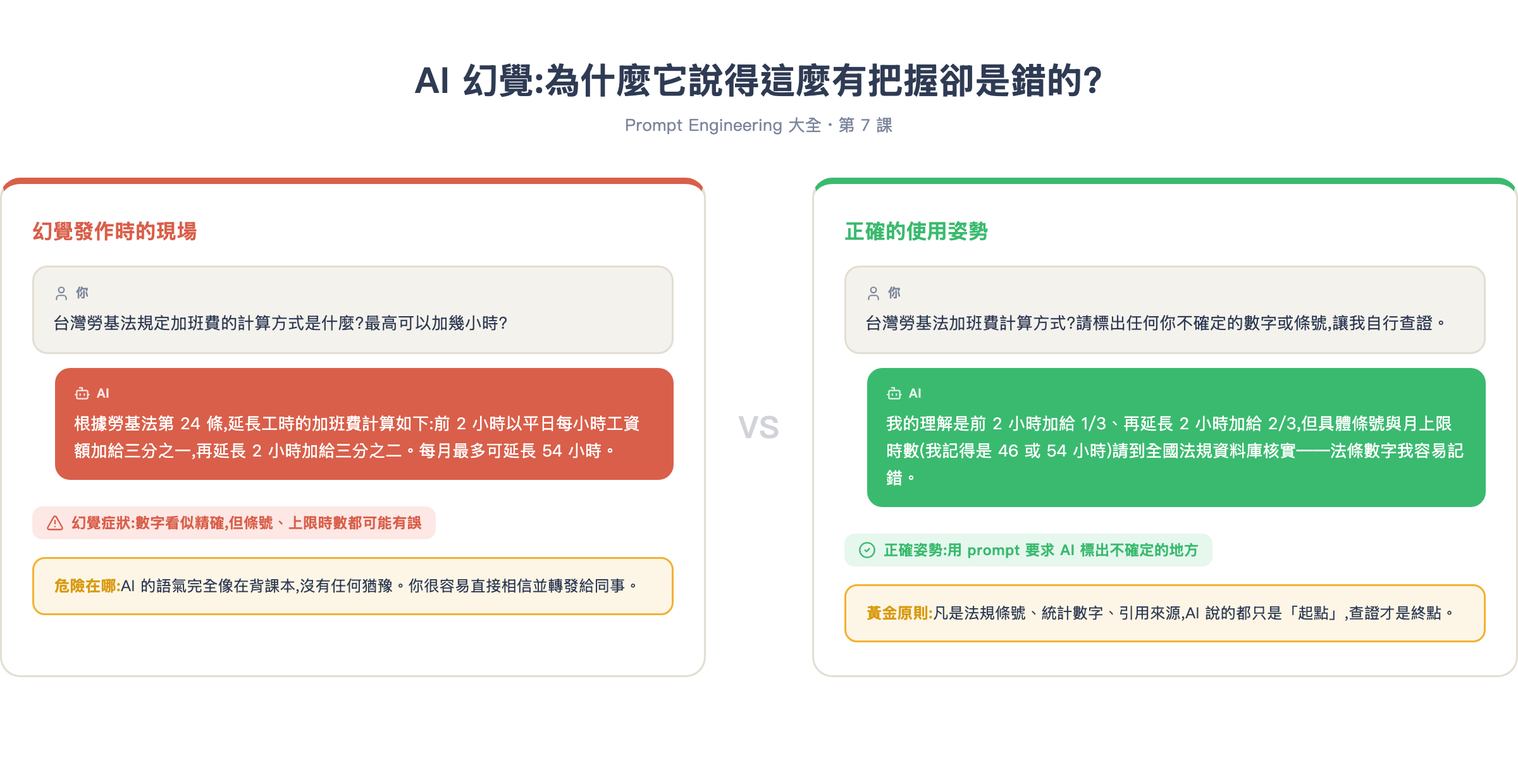 AI 幻覺解剖:自信說錯的現場與正確使用姿勢對照