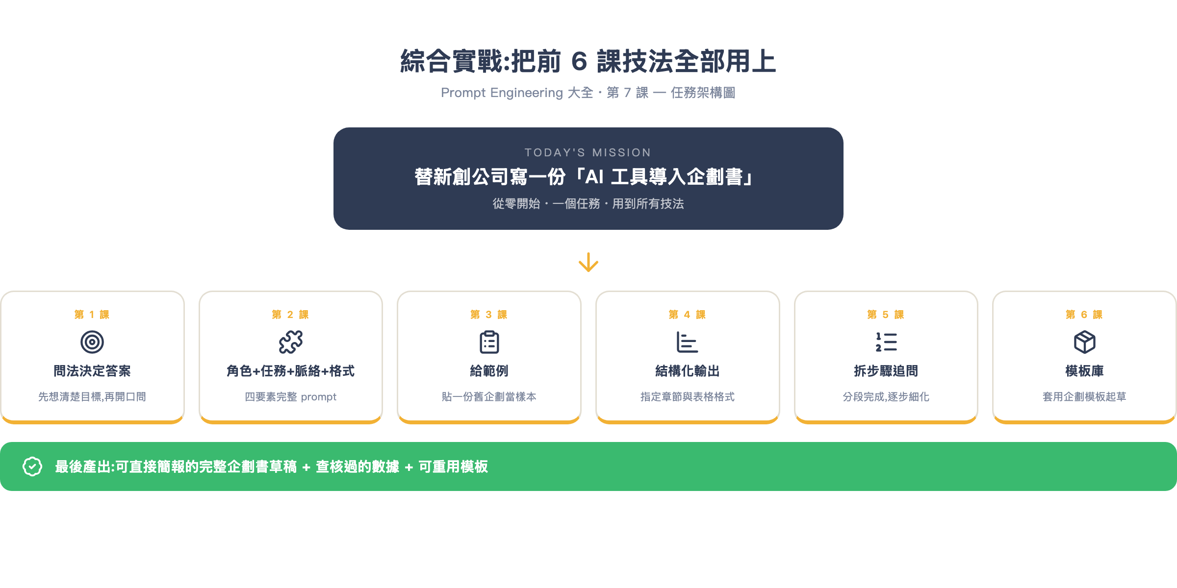 綜合實戰任務架構:把前 6 課技法全部用上