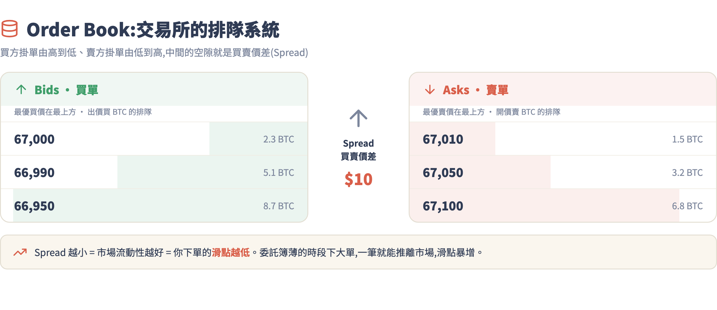 Order Book 結構對照圖