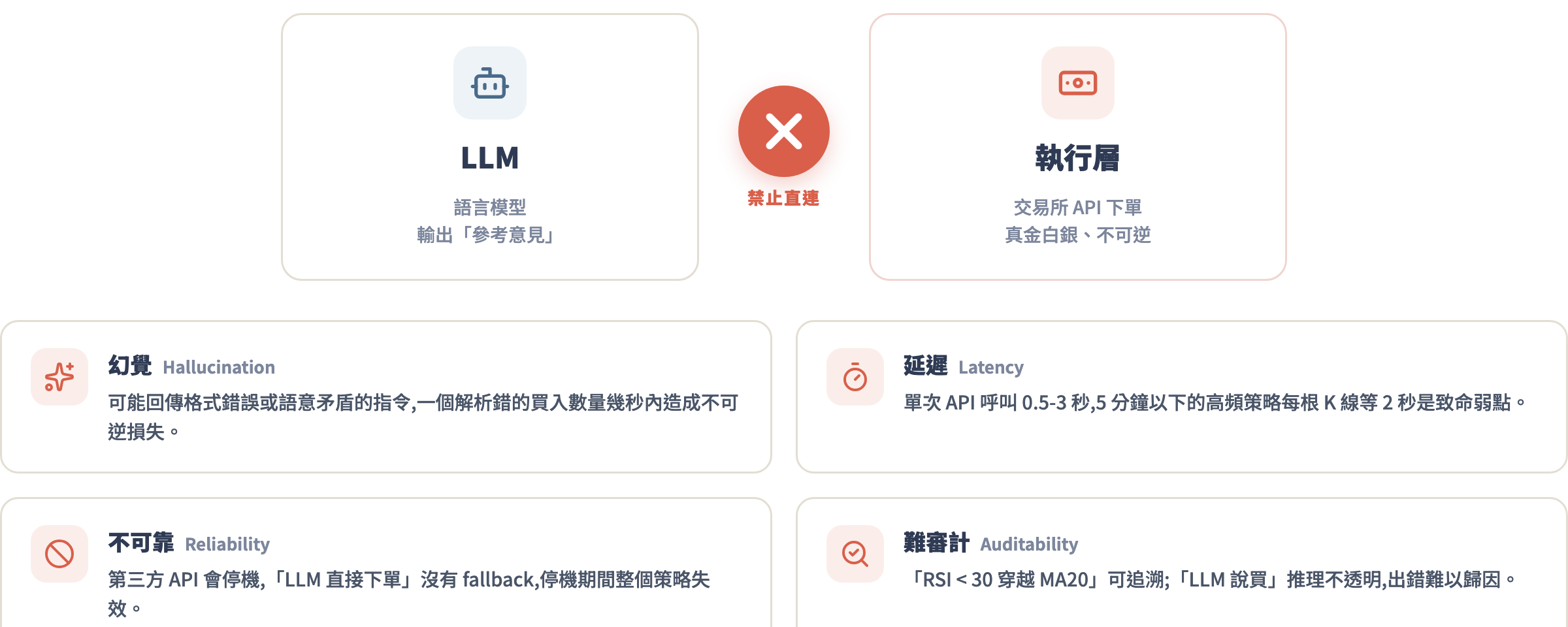 LLM 為何不能碰執行層:四個原因