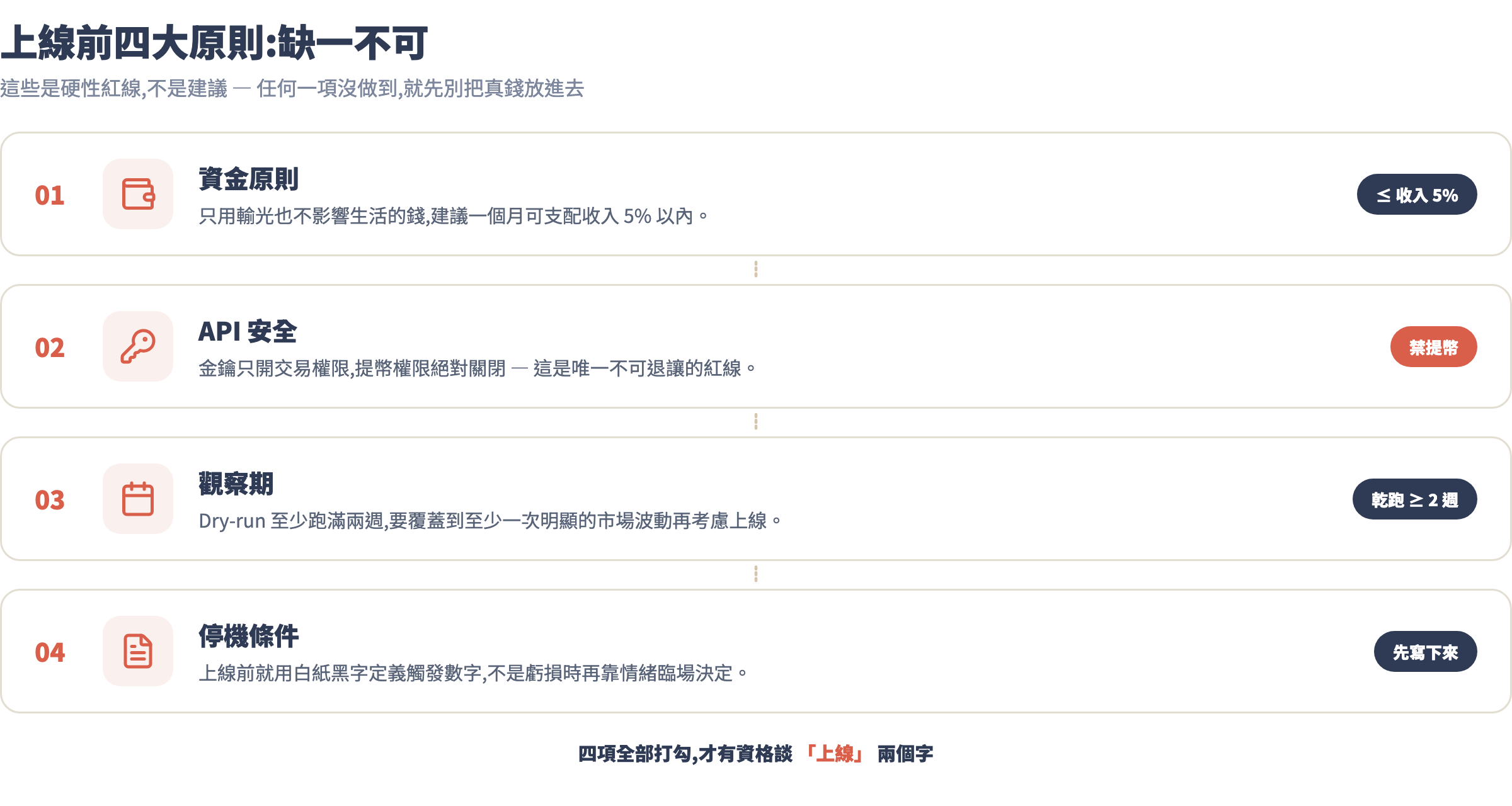 上線前四大原則清單