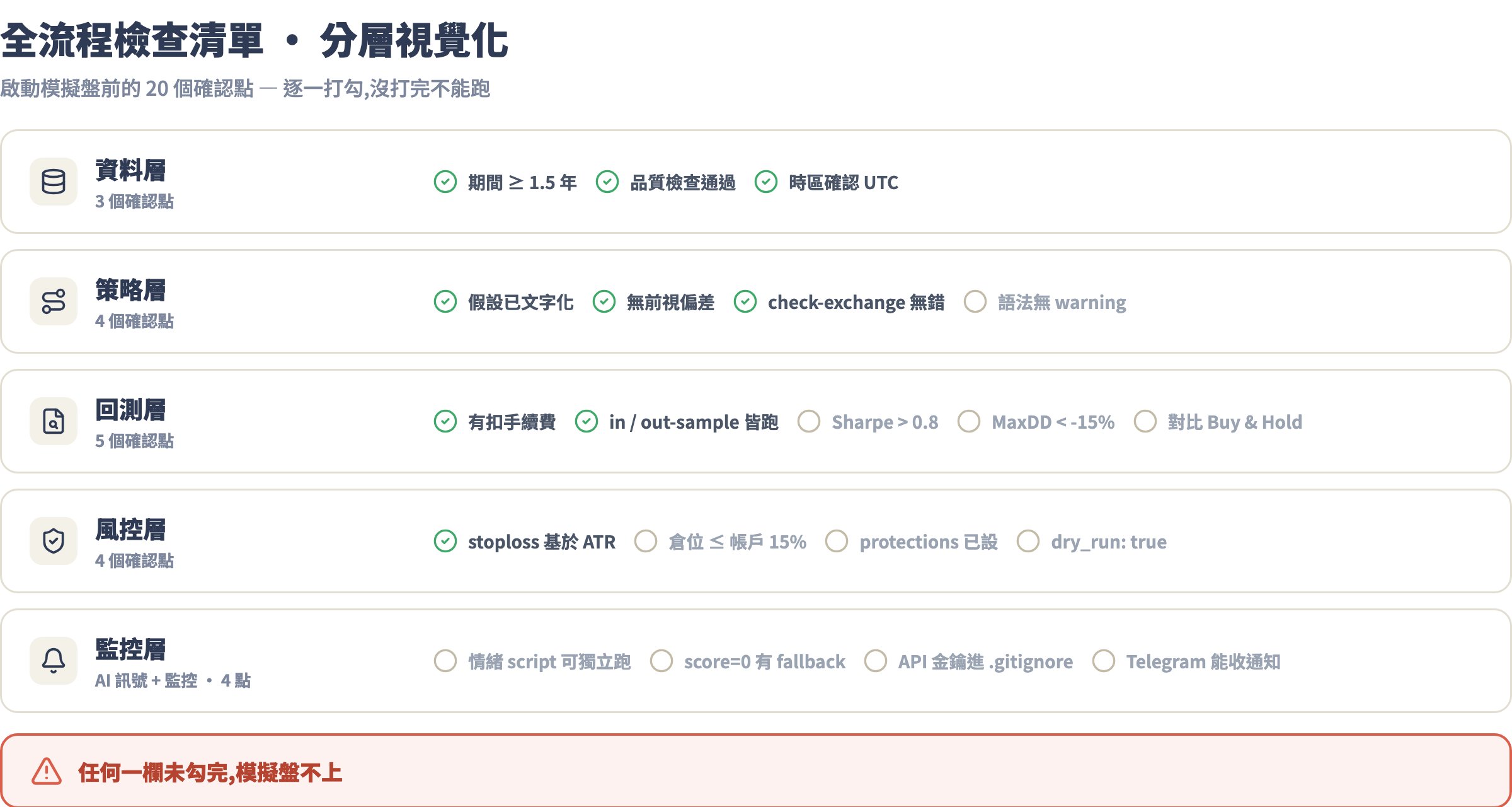 全流程檢查清單分層視覺化