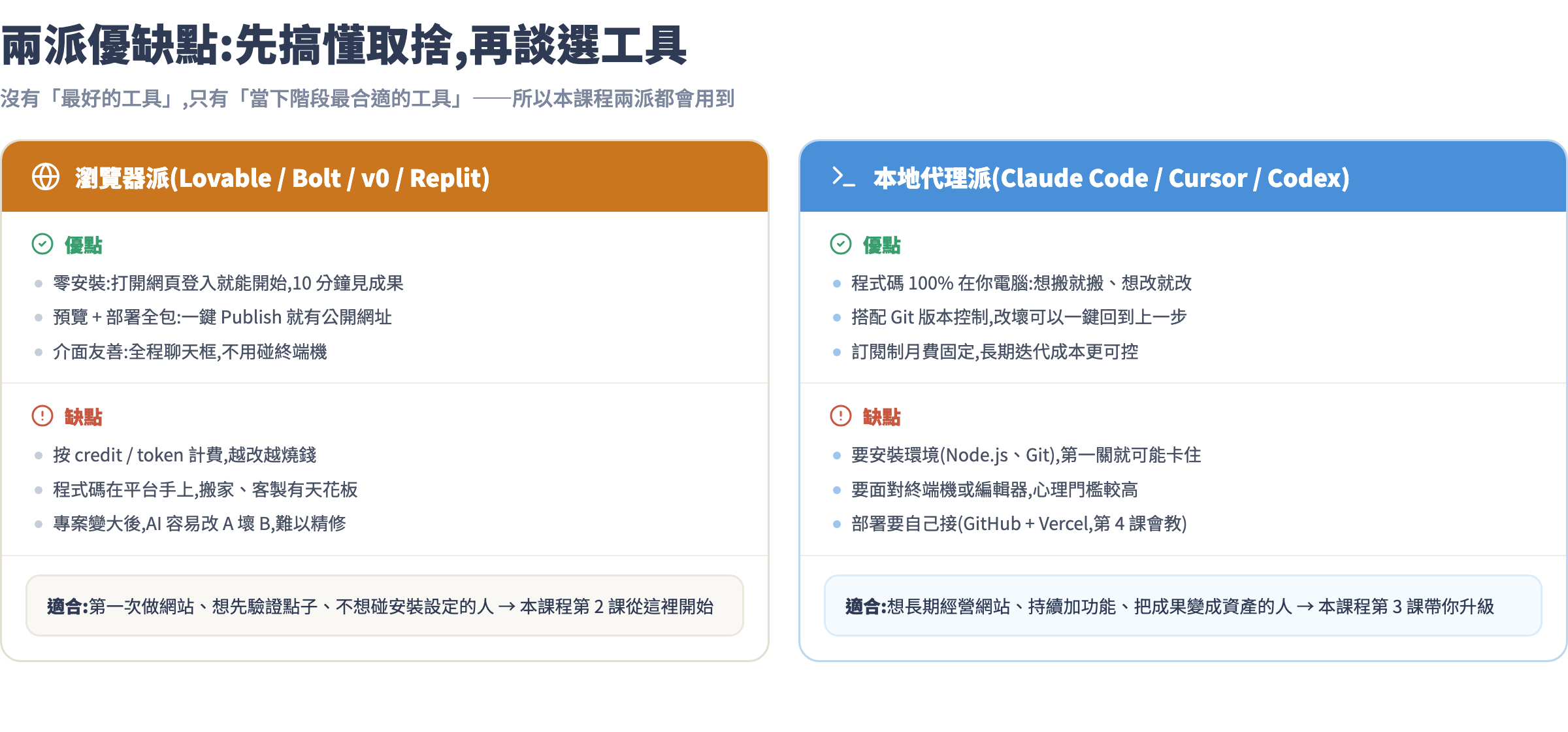瀏覽器派 vs 本地代理派:優缺點與適合對象