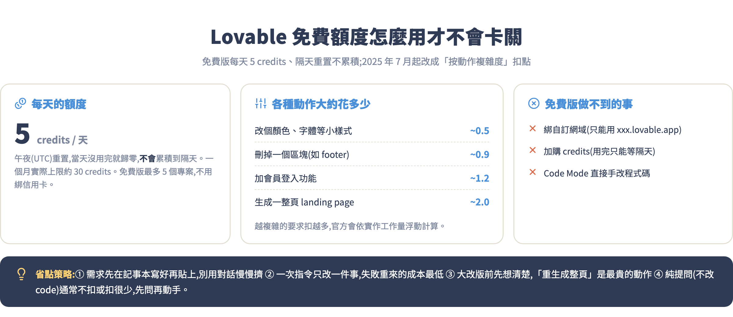 Lovable 免費額度怎麼用才不會卡關