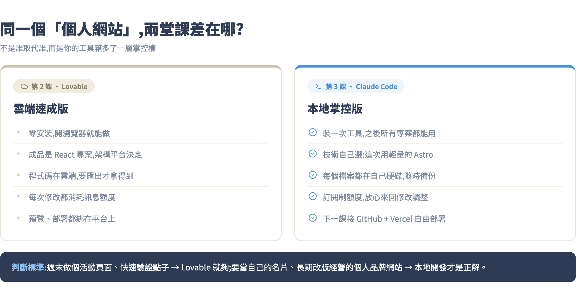 第 2 課與第 3 課成果對比