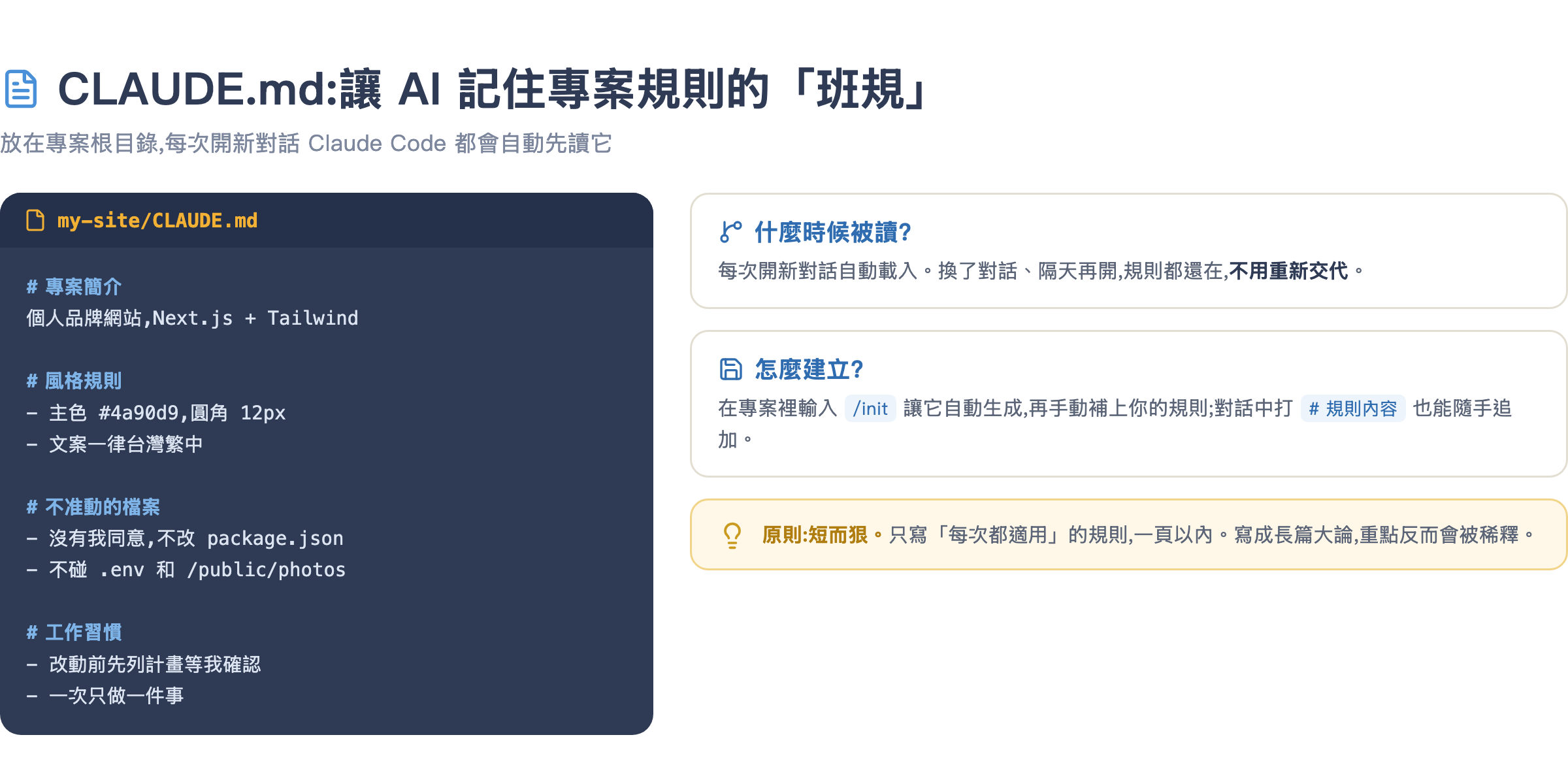 CLAUDE.md 架構:放專案根目錄、每次對話自動載入、內容範例