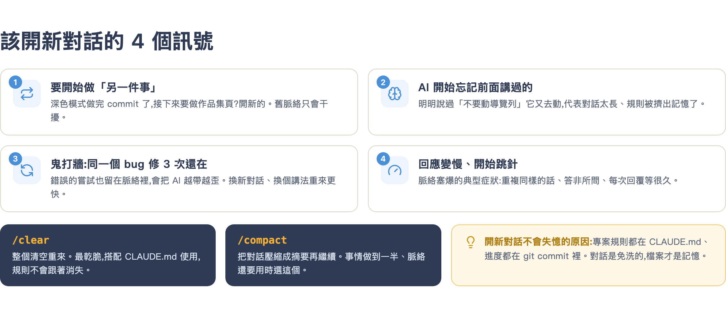 該開新對話的 4 個訊號,以及 /clear 與 /compact 的差別