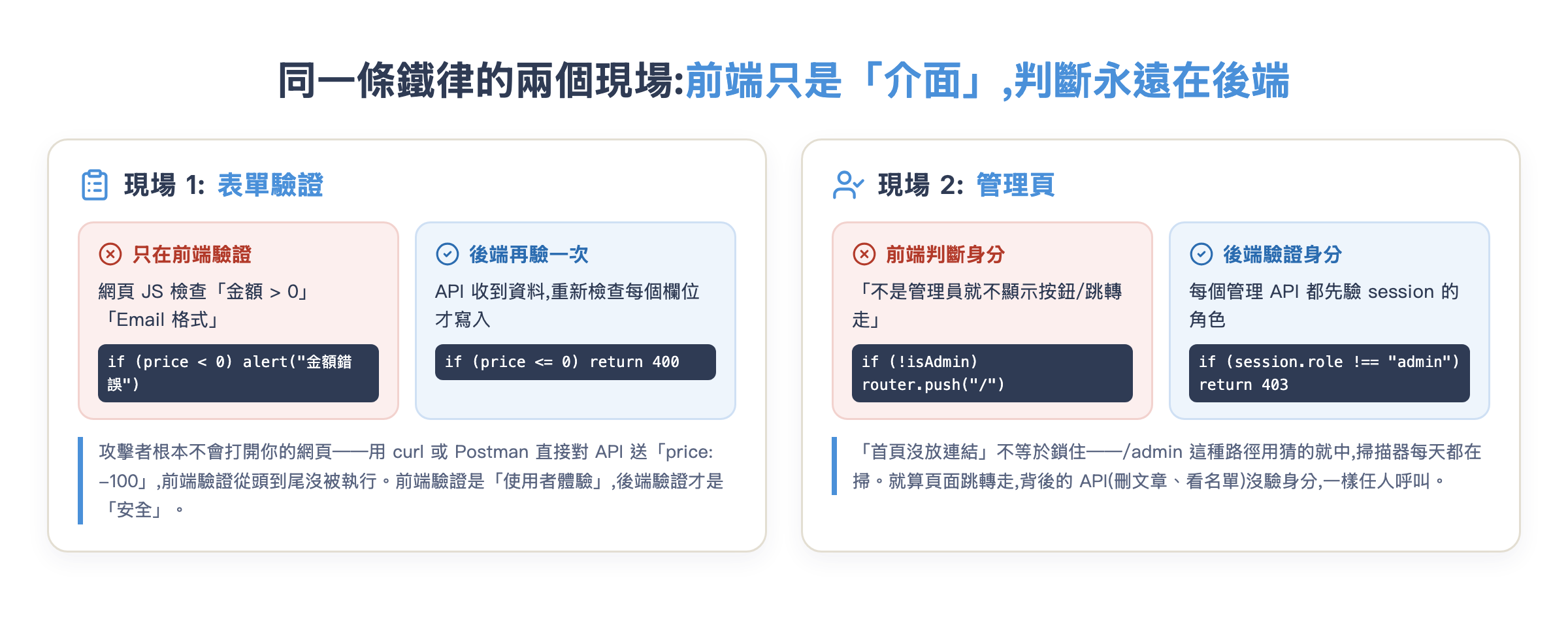 表單驗證與管理頁的兩個現場:前端只是介面,判斷永遠要在後端做
