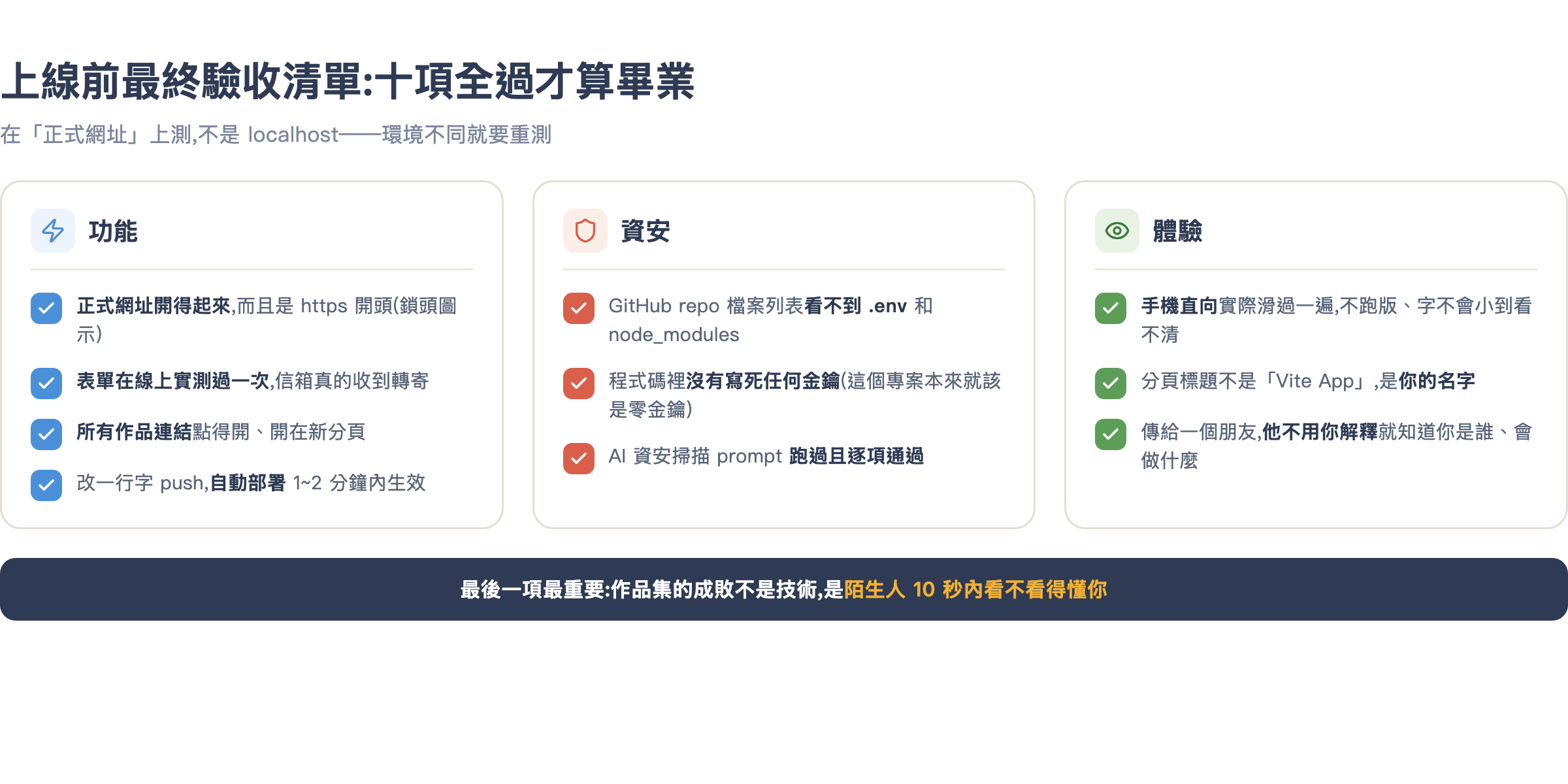 上線前最終驗收清單:功能、資安、體驗三大類十個檢查項