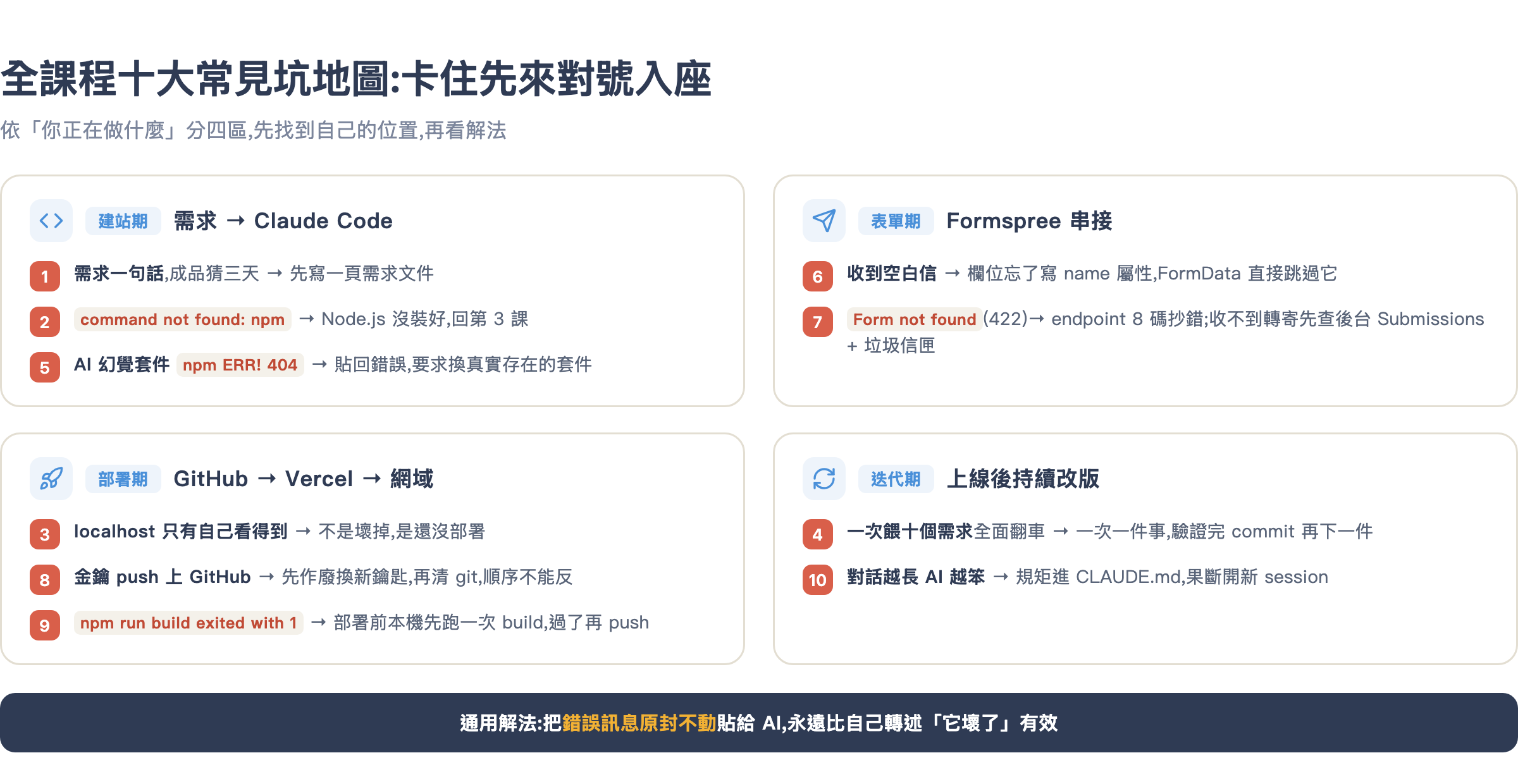 全課程十大常見坑地圖:依建站、表單、部署、迭代四階段分類