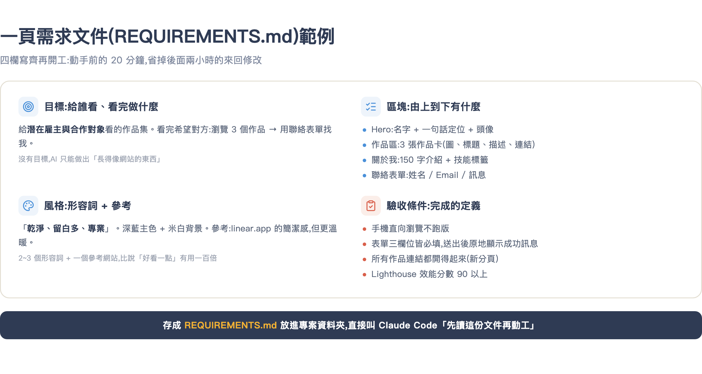 一頁需求文件範例:目標、區塊、風格、驗收條件四大欄